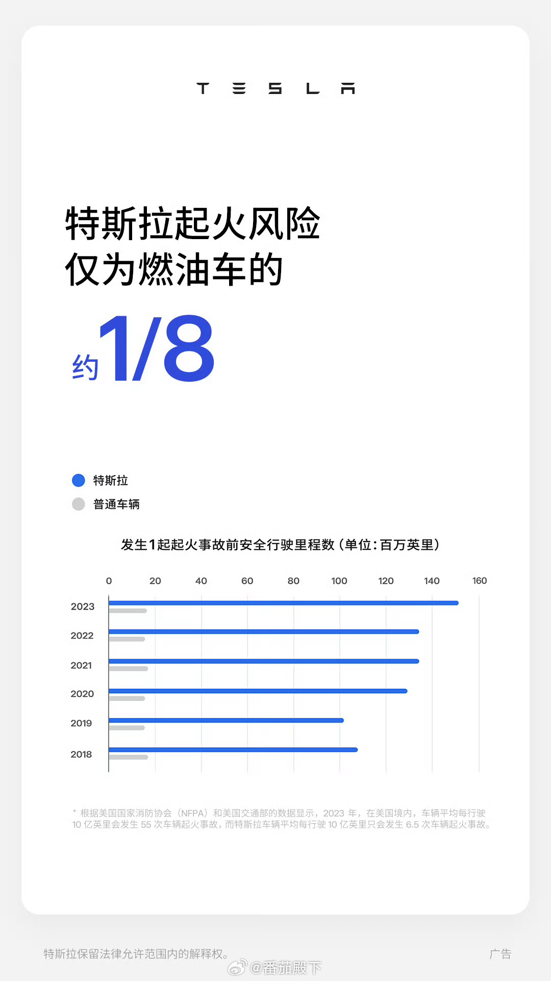 我喜欢营销规规矩矩的厂商，有啥说啥，别乱吹牛。Tesla绝不会说“零自燃”这种违