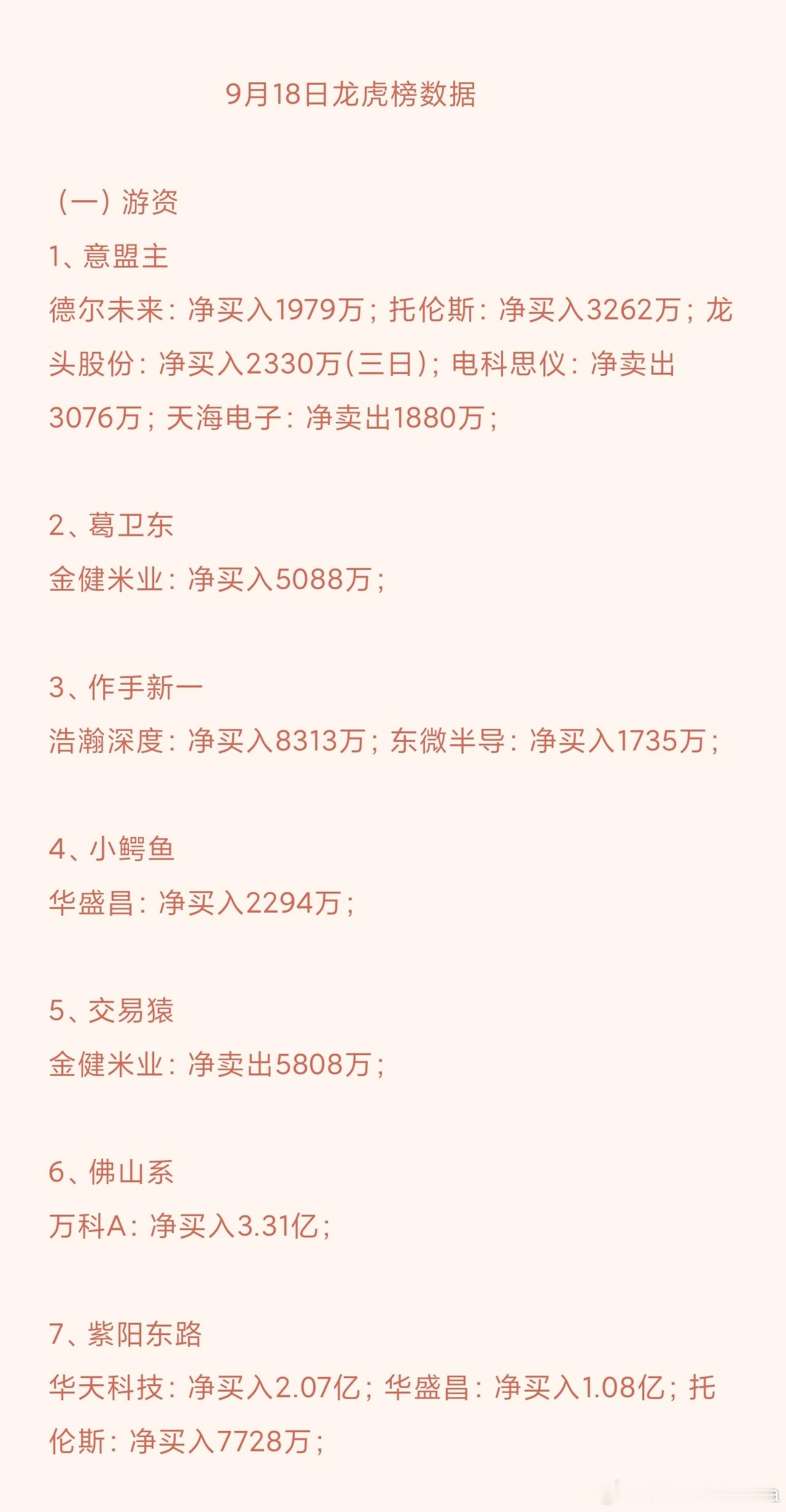 9月19日周六龙虎榜分析！游资动向1. 万科A：佛山系大手笔净买入3.31亿，量