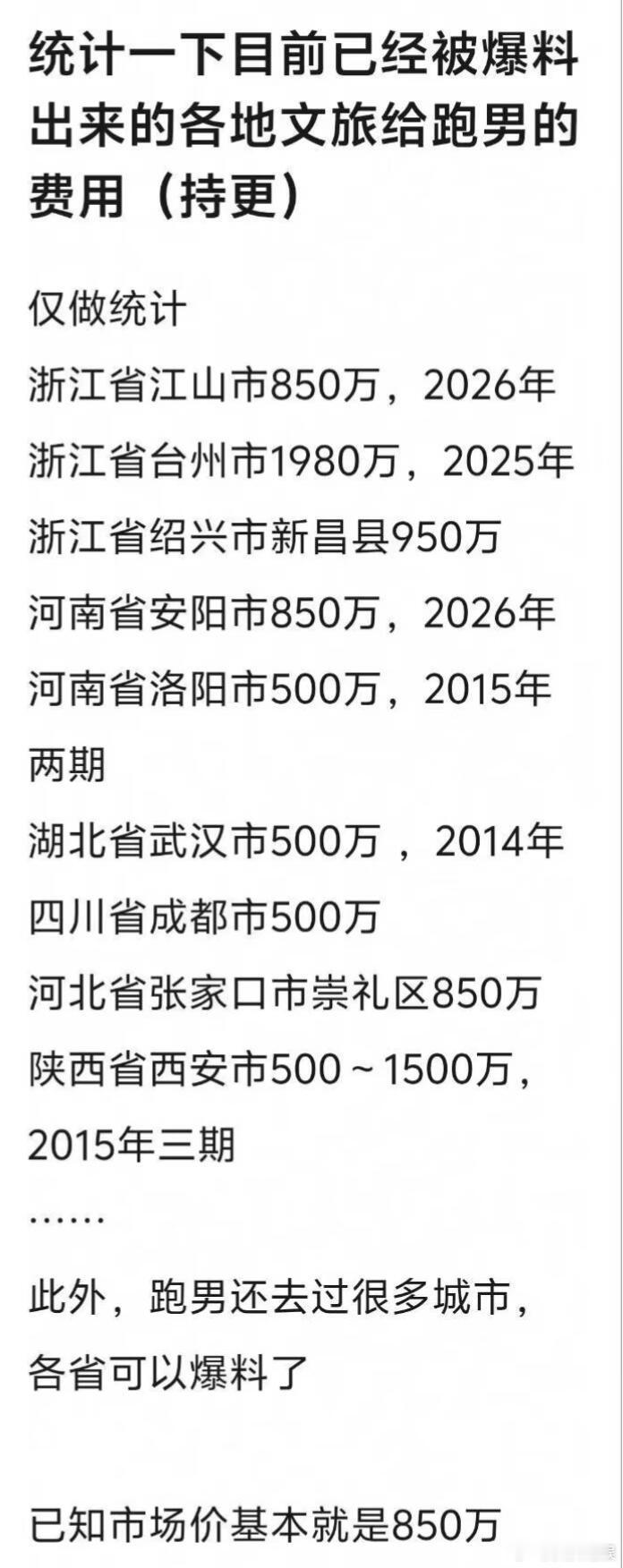 网友总结了各地文旅给跑男的宣传费用，台州市竟然高达1980w