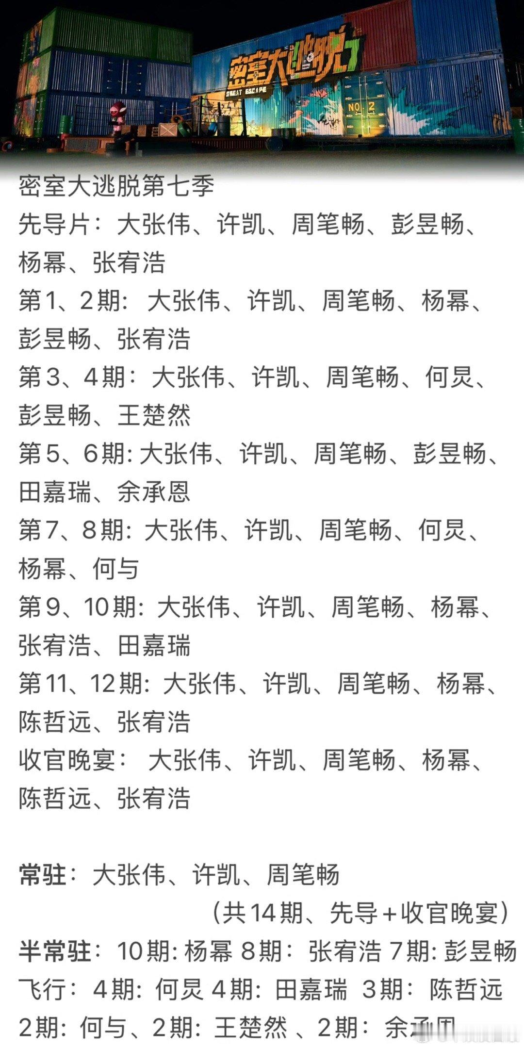 密室大逃脱也杀青啦！附14期路透合集密室大逃脱[超话]密室大逃脱 ​​​