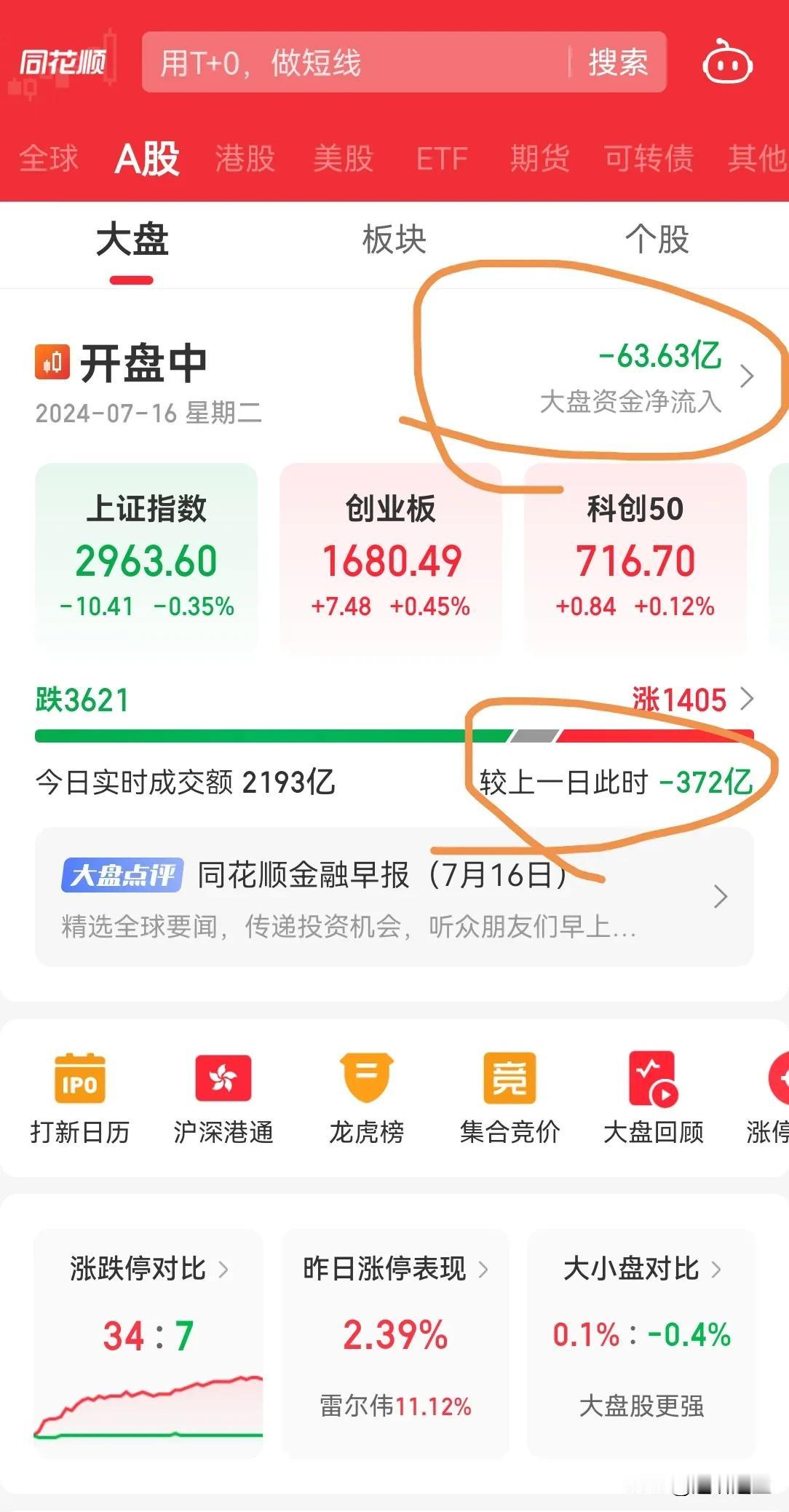 A 股今天这行情，若维持现状，恐怕又是缩量，玩完了。

谁在背后控制一切？
