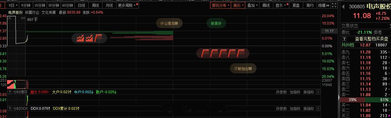 今日短线它了#A股[超话]# 小仓 ​​​