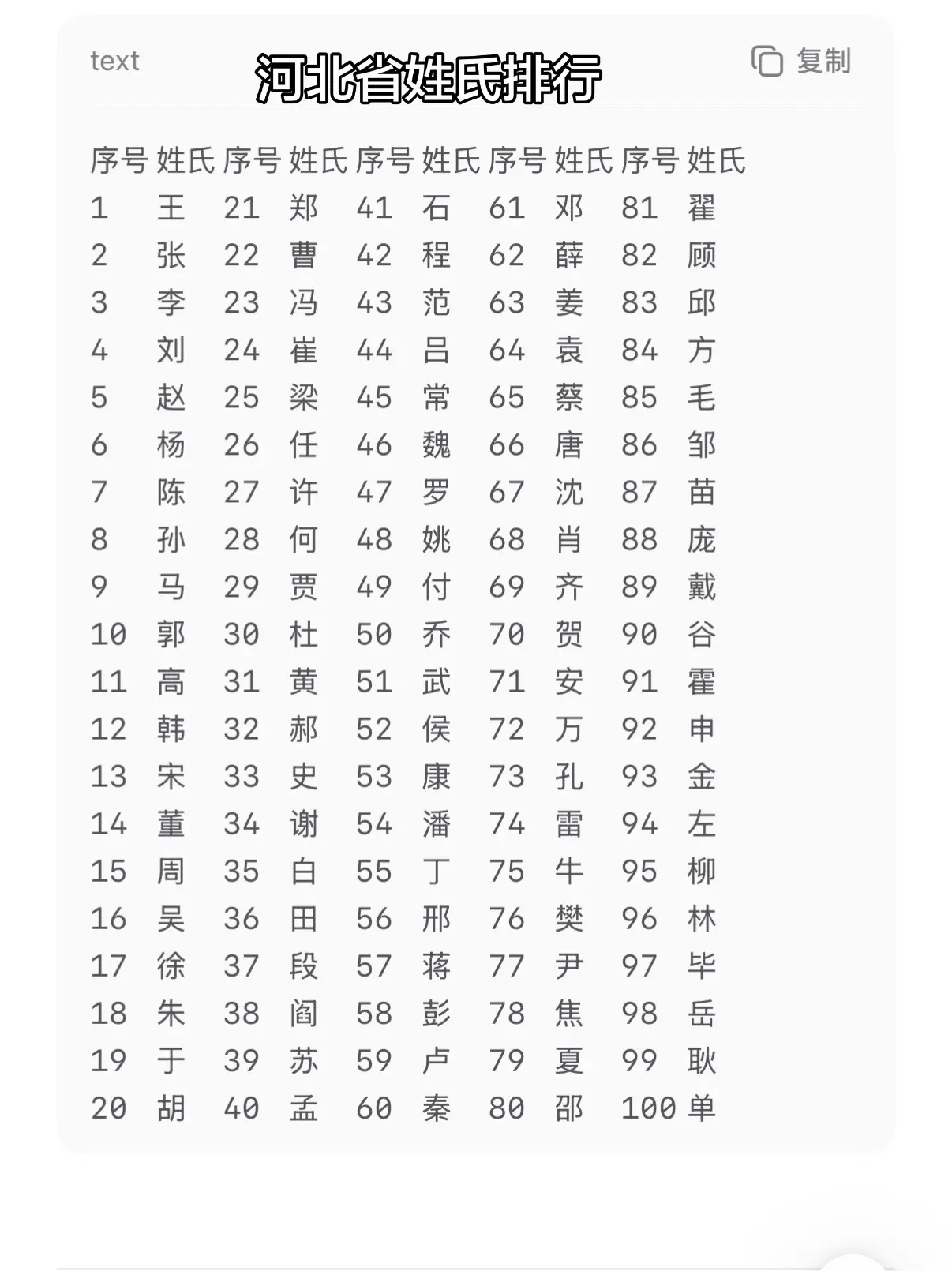 河北省姓氏排行。  🔥