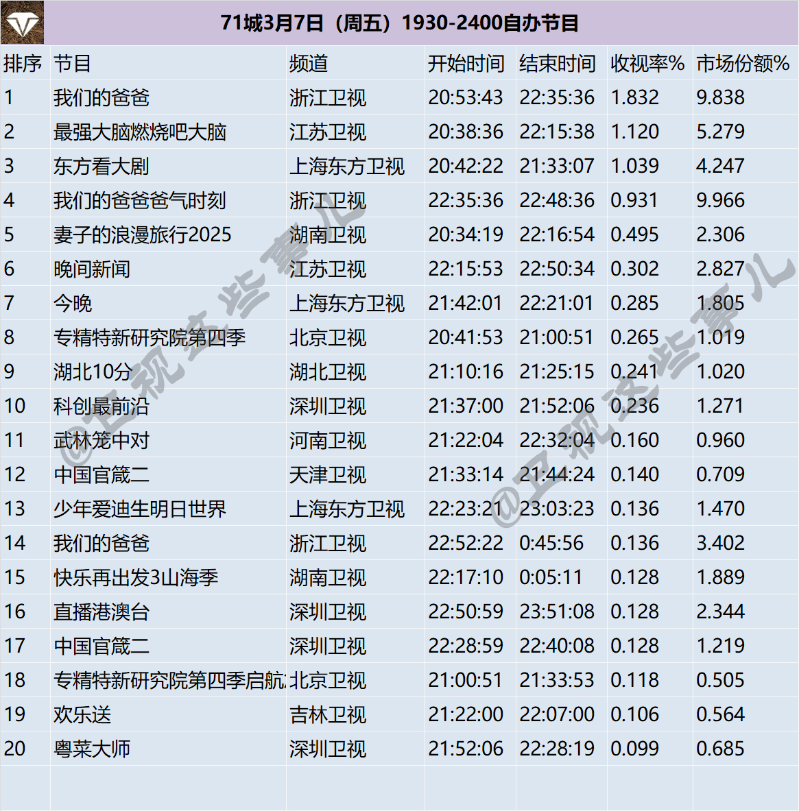 71城3月7-9日（周末）1930-2400自办节目 ​​​