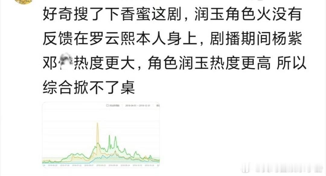 网友热议：罗云熙润玉是配角掀桌的鼻祖吗 