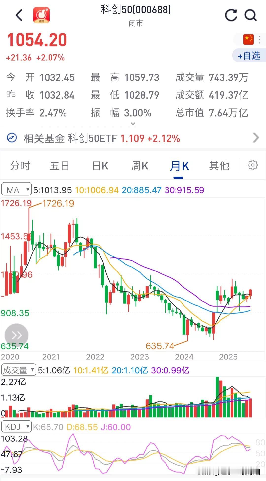 藏在券商板块里面等牛市；
藏在科创板里面等牛市；
藏在创业板里面等牛市；
藏在中