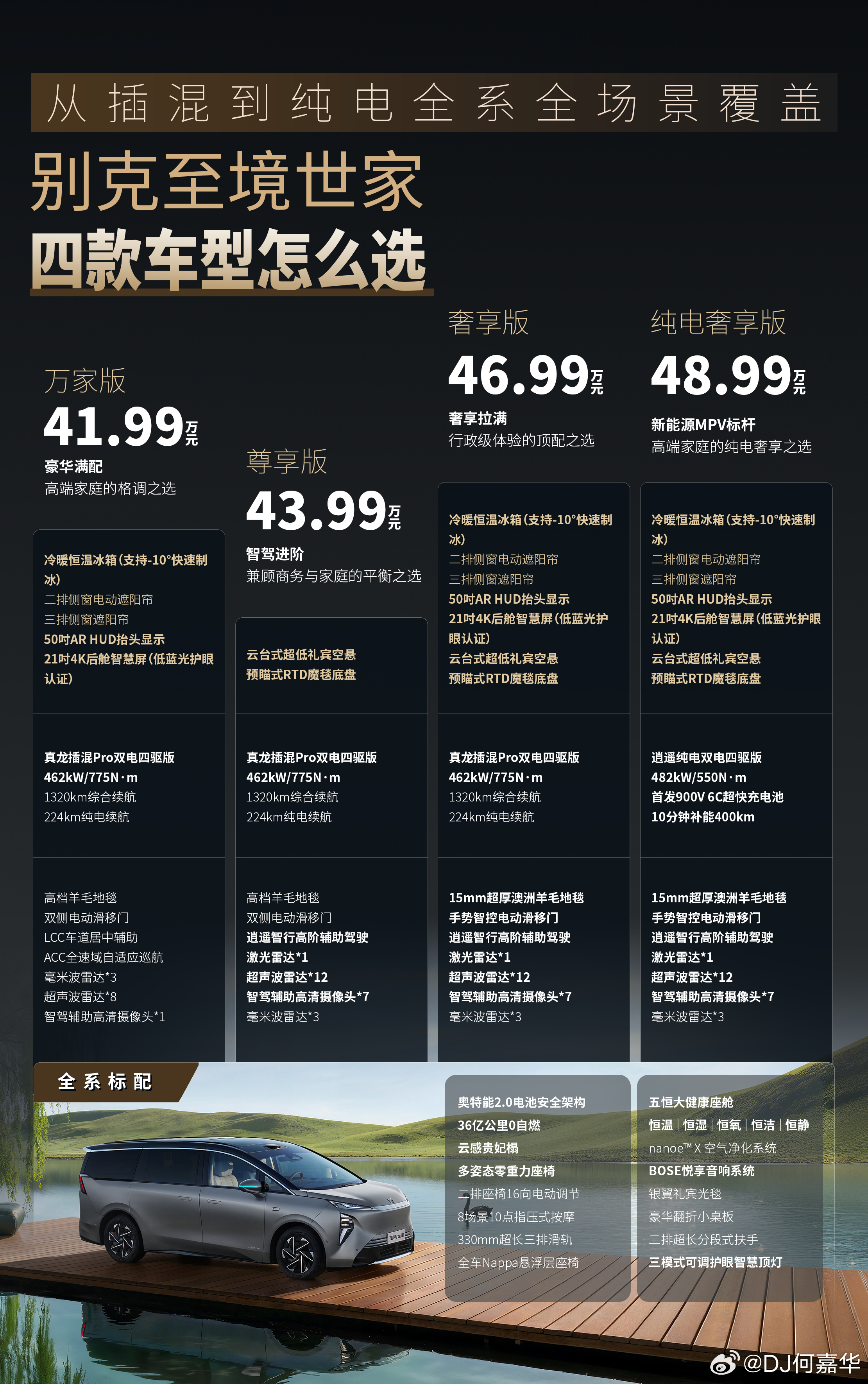 一张图了解你的世家 