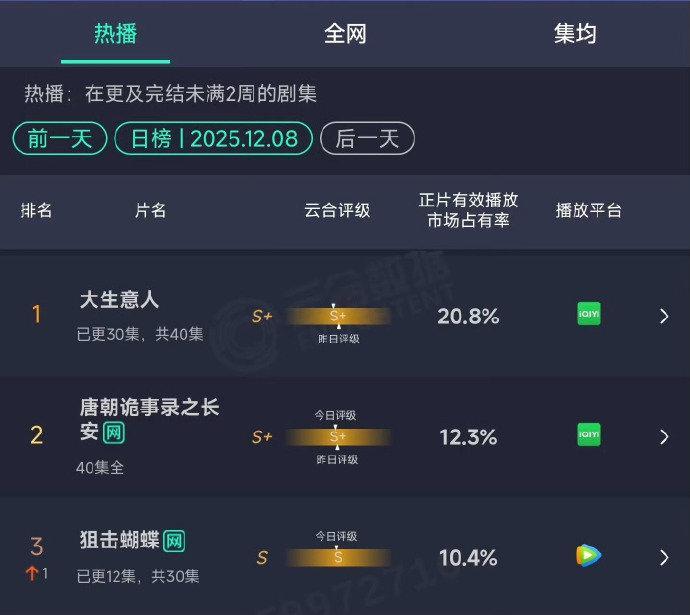 狙击蝴蝶10.4%狙击蝴蝶第三  哇！ 狙击蝴蝶10.4%，好看爱看！ 