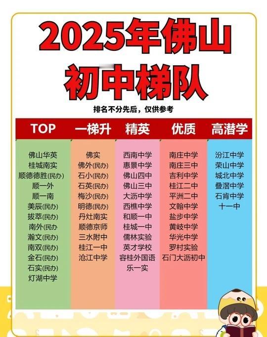 更新佛山初中梯队等级划分
更新佛山初中梯队等级划分
最新佛山初中梯队划分，主要依