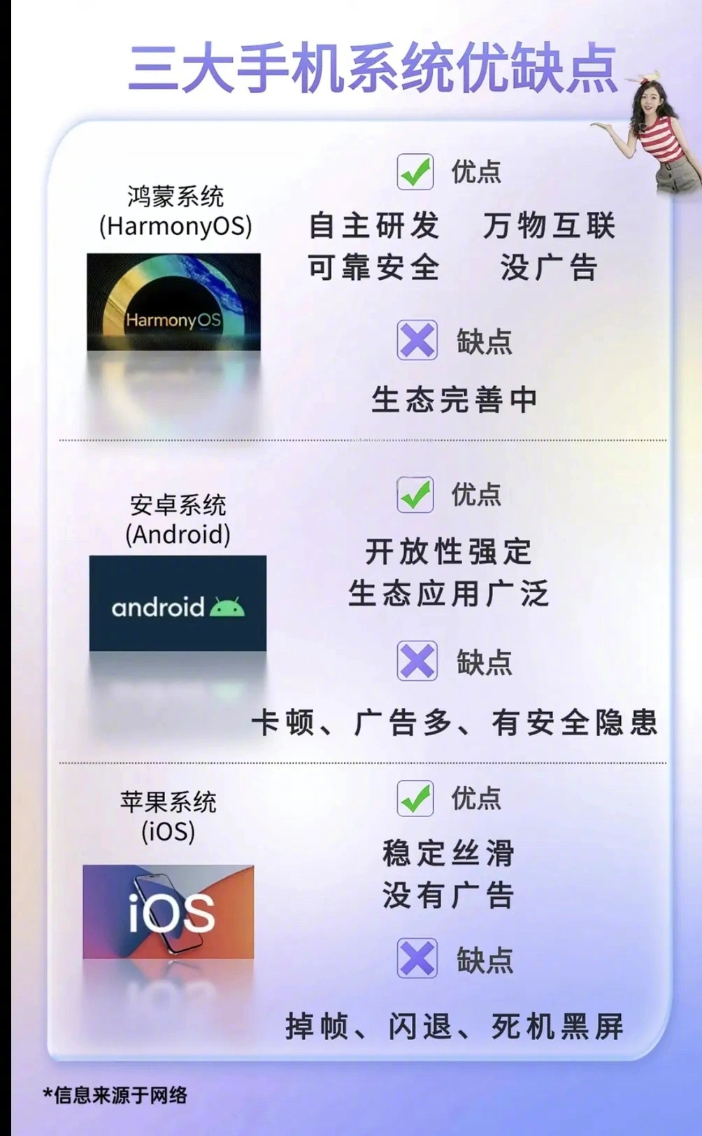 一张图看懂三大手机优缺点，你用的什么系统呢？ ​​​