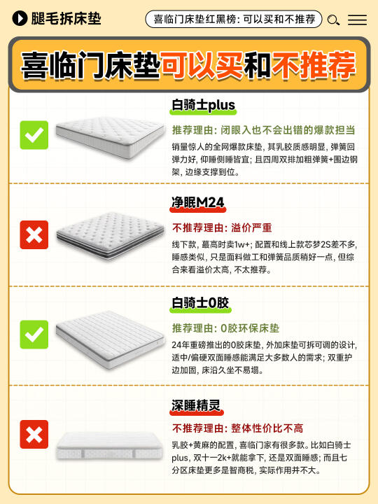 盘点喜临门床垫红黑榜，再好也不能盲目买‼️