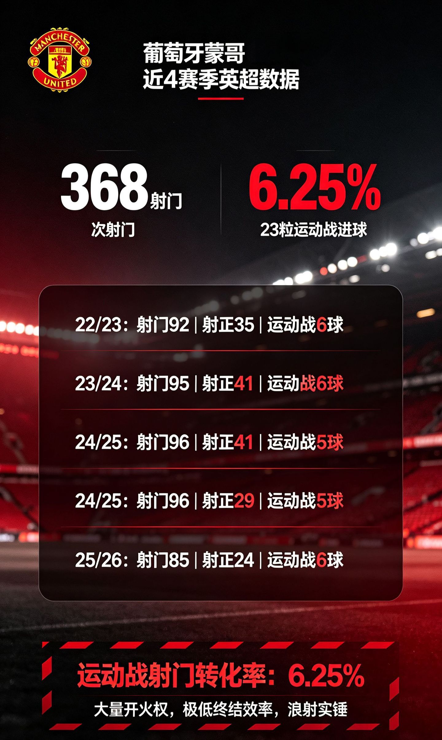 我魔阵中谁是废物[无聊]一目了然啦！恭喜热刺脱离降级局，感觉他们要飞起来了！车路