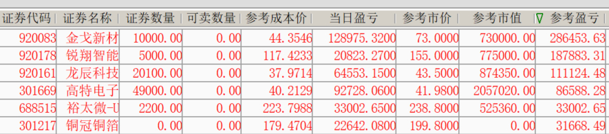 新股，不要只看到天天大跌的日子！！！我们上周五预判新股临界点！ 