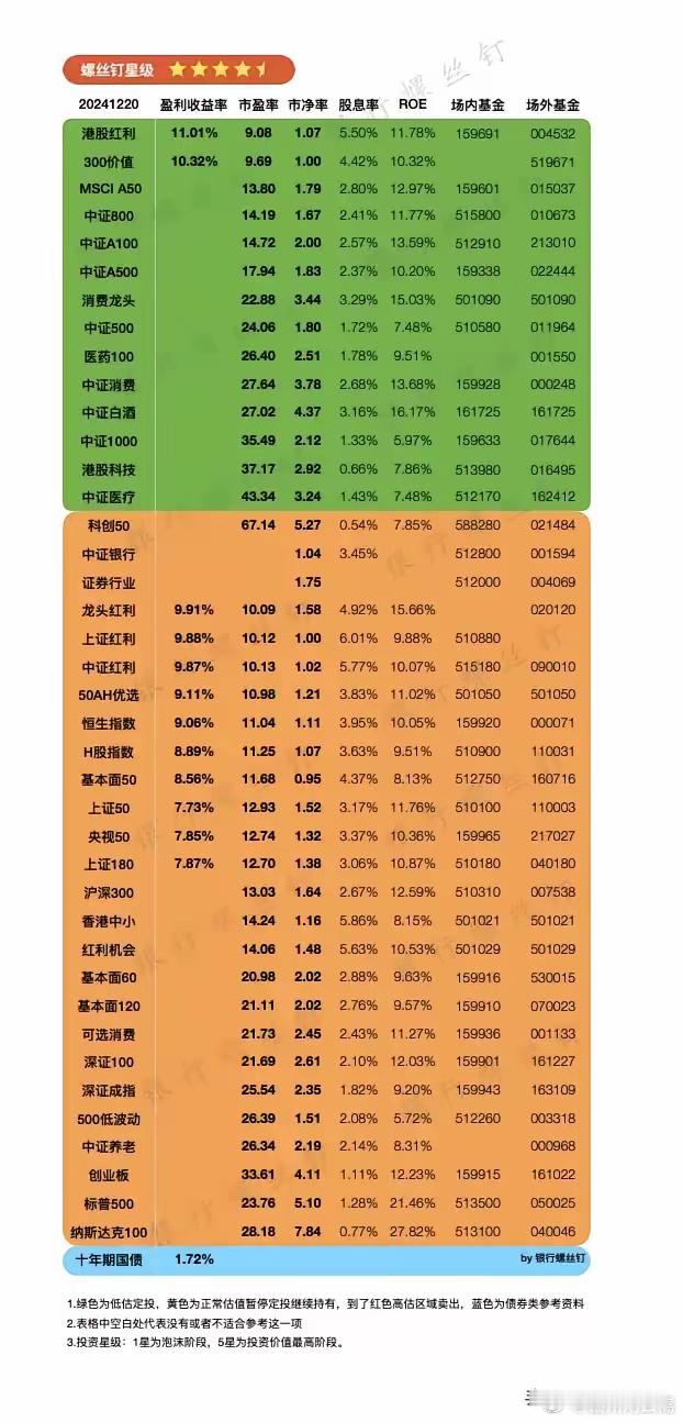 中国股市慢牛长牛三步曲：2024年政策牛，游资的概念股鸡犬升天，突破3500点；