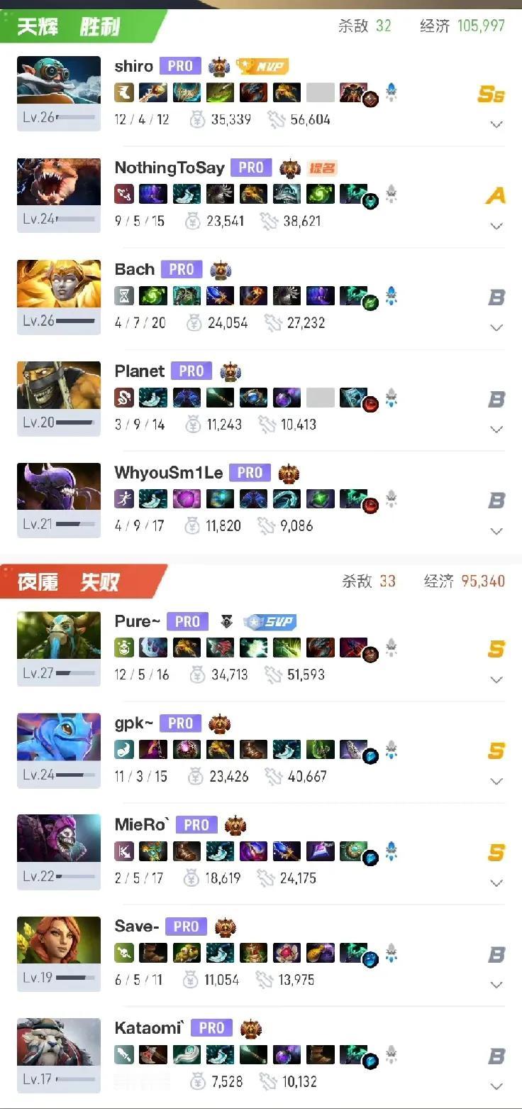 DOTA2:雪如意大师赛小组赛，TBD争夺小组第一

TBD 2:0 BB

第