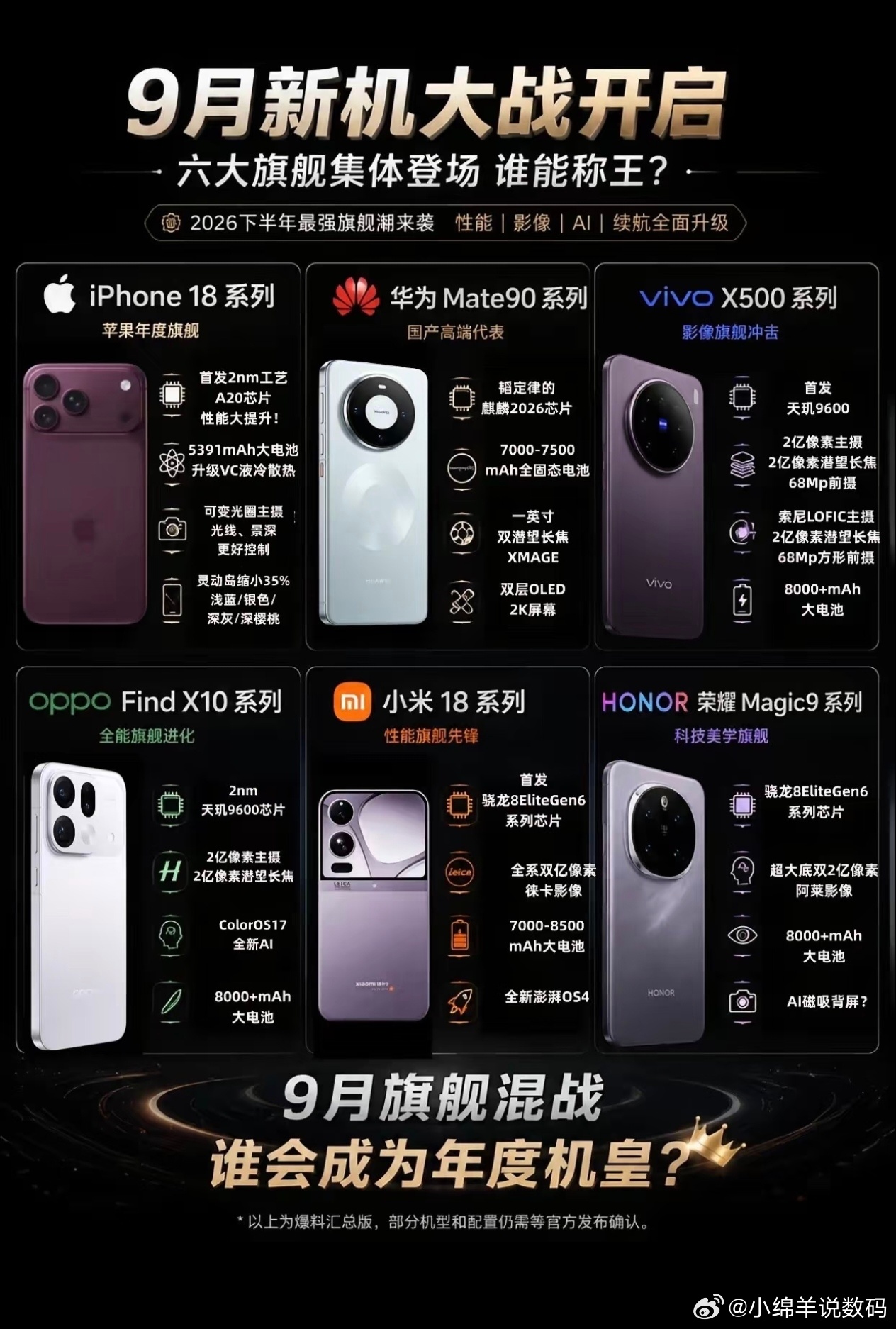 九月旗舰大战一触即发，六大巨头集体亮剑，谁才是真正的年度机皇？国产阵营已经杀红了