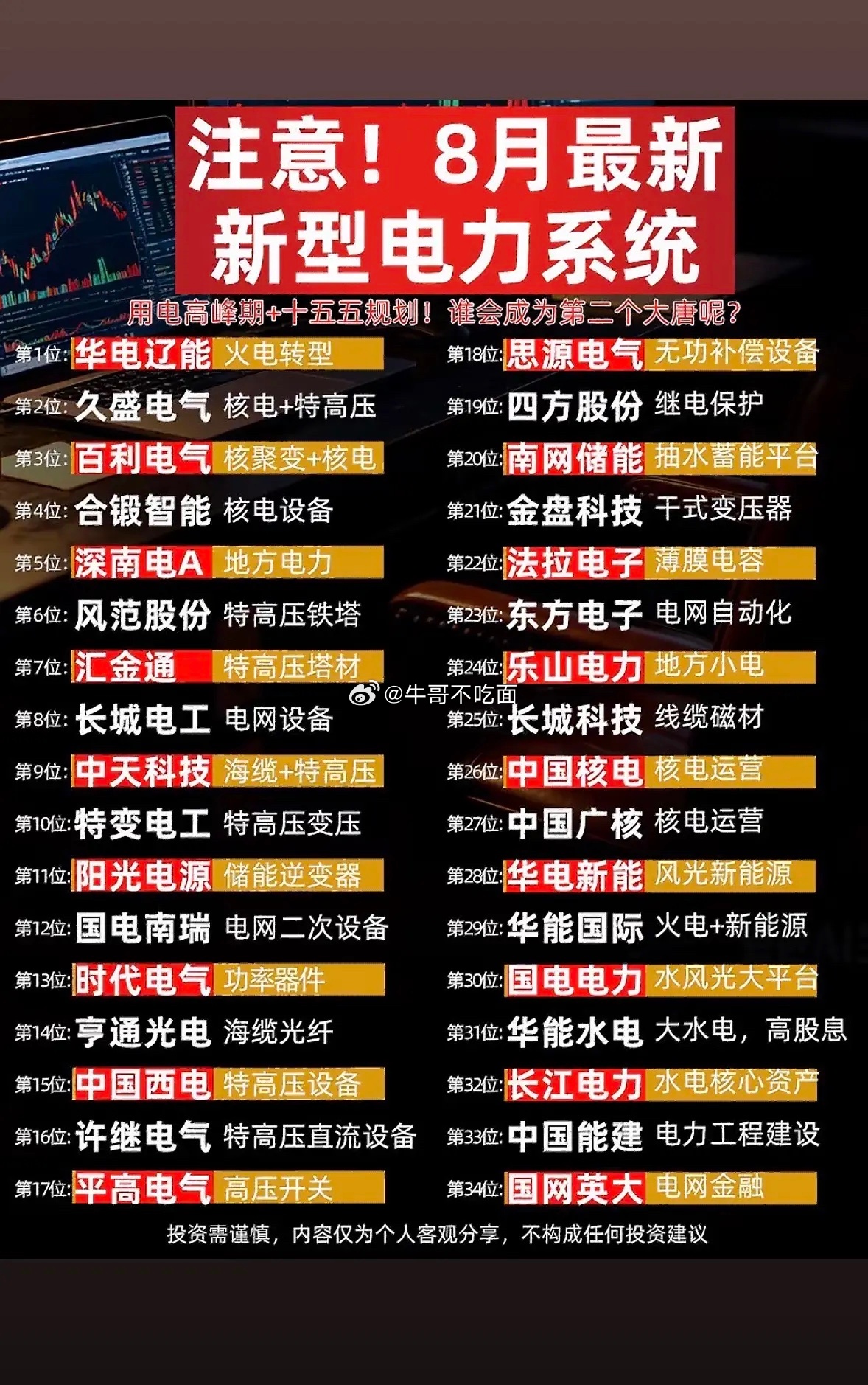 8月电力系统排行榜新鲜出炉，这可太让人好奇了！不知道这次哪些企业能名列前茅。一般