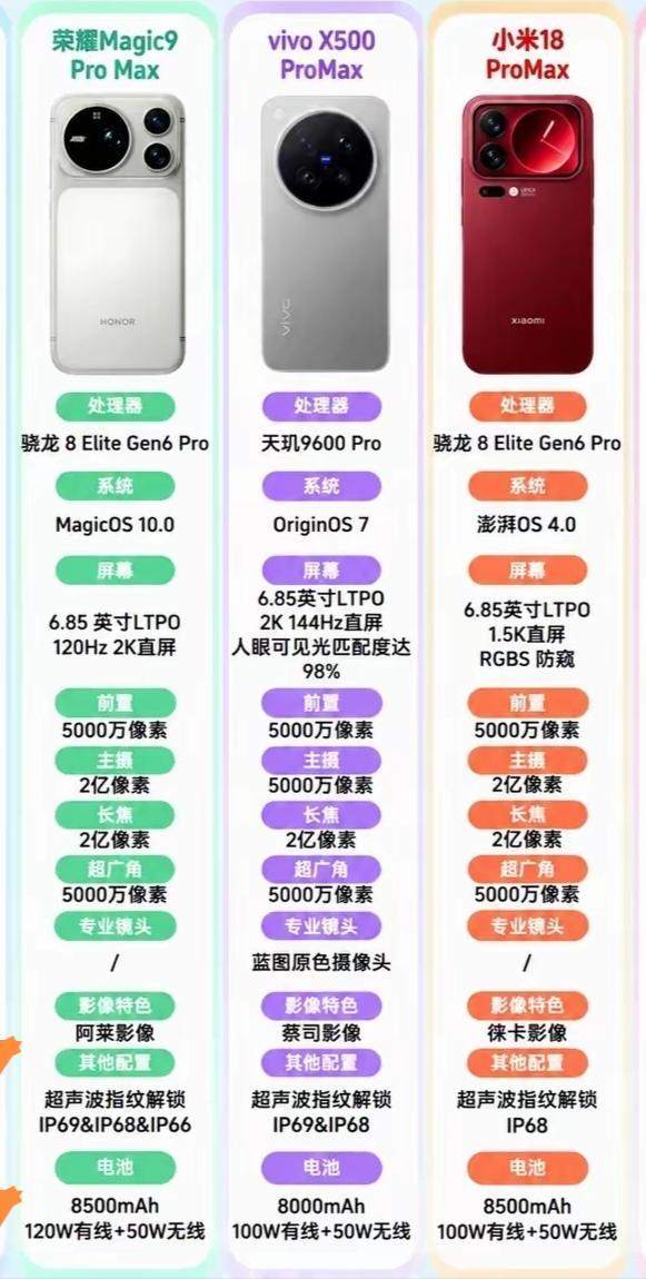 三款同档旗舰比完，我差点把荣耀划掉，结果它成了唯一想掏钱的。荣耀Magic9 P