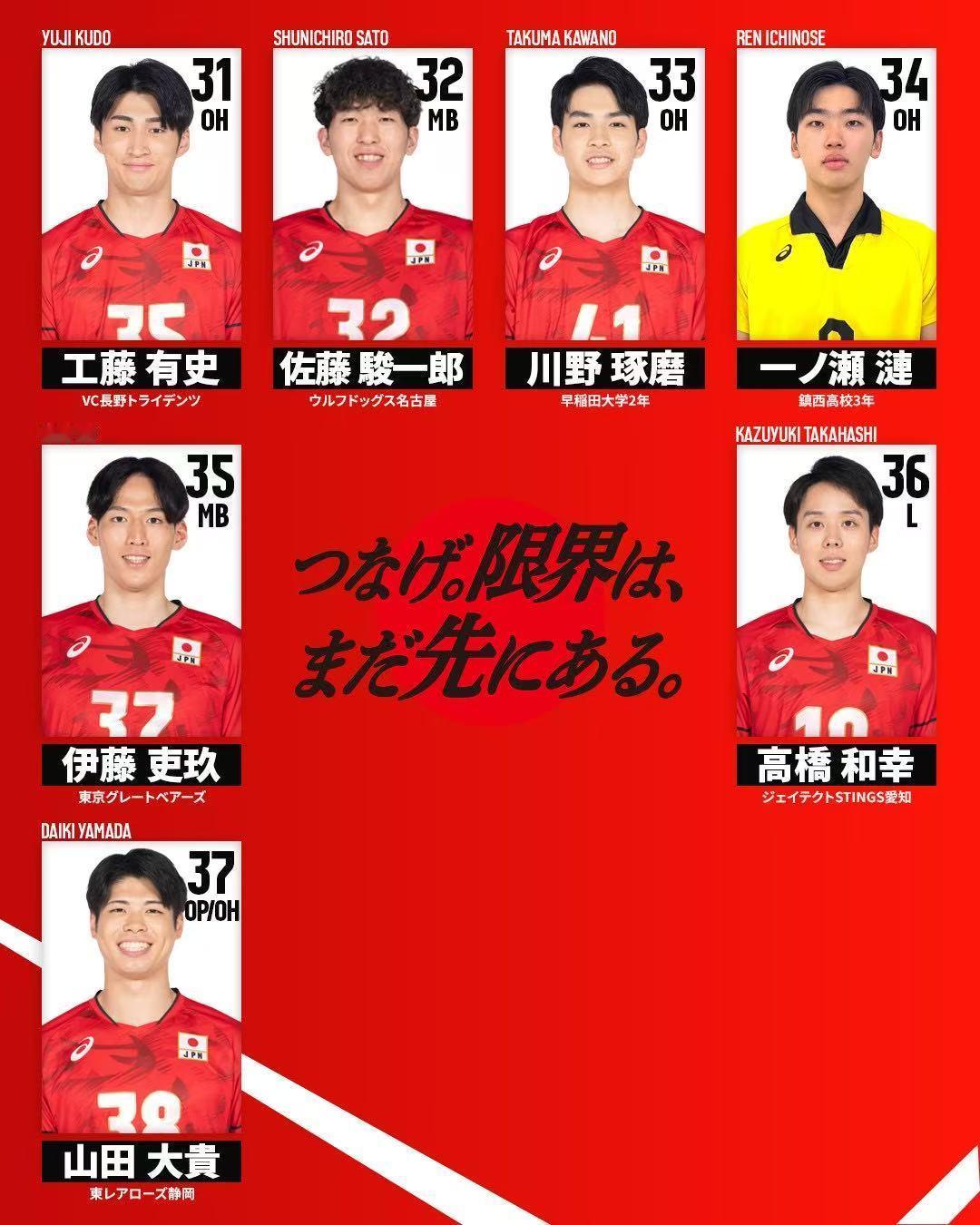 日本🇯🇵男排集训大名单，高桥健太郎又回来了甲鱼哥的黄色小泳帽国际排坛动态