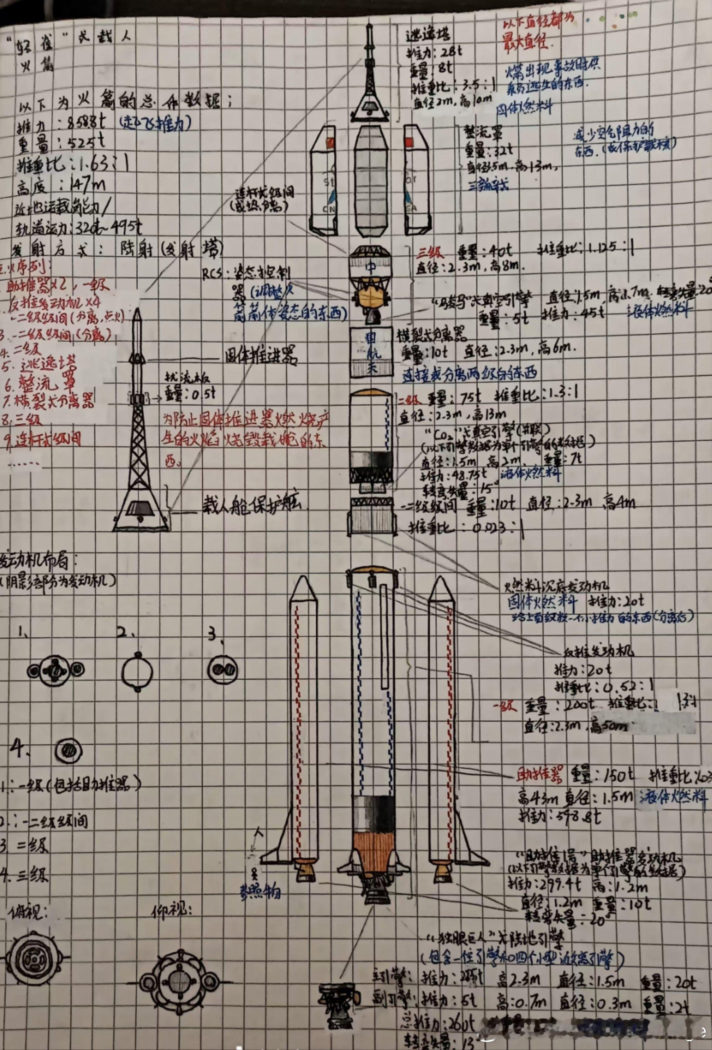 网传一位小朋友自学了火箭的结构，画出了这张图，希望未来可以成为一位优秀的航天人才
