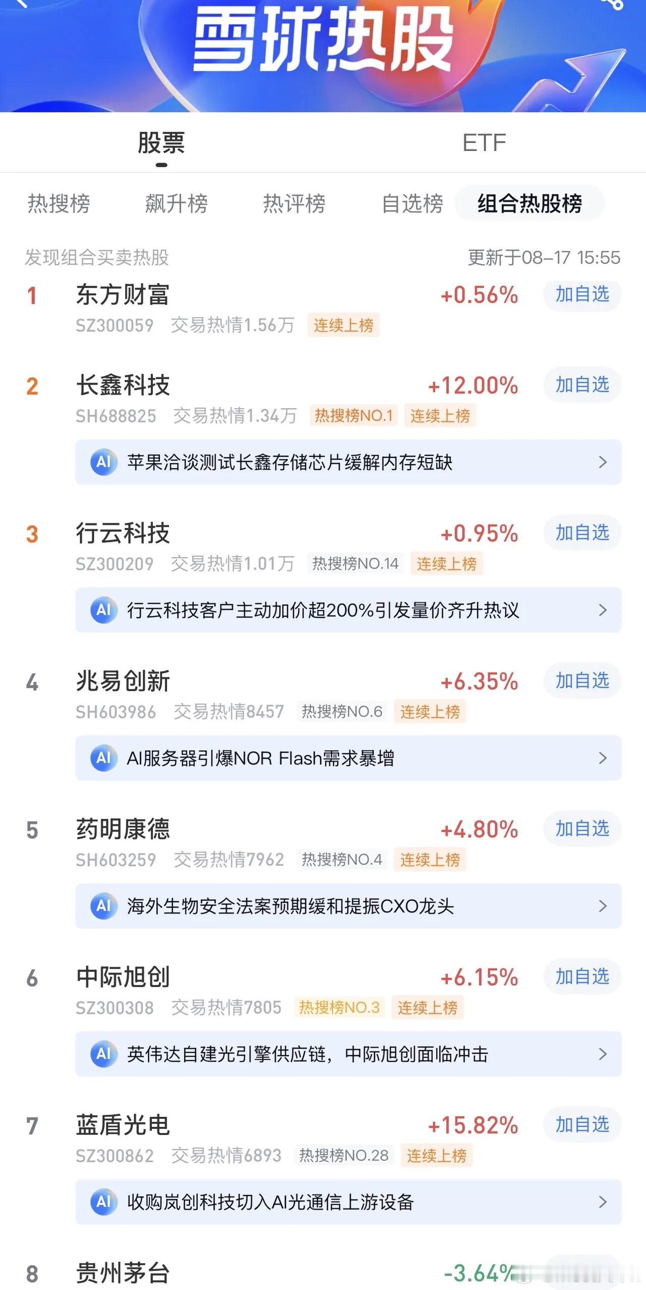 2026年8月17日，各大股吧前十热股:淘股吧: 1.金螳螂 2.天洋新材 3.