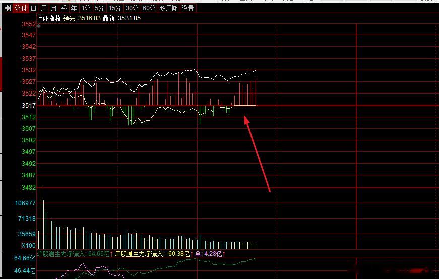 这盘控成这样了吗？黄线8分钟无波动，是数据出问题了，还是控得好？ ​​​