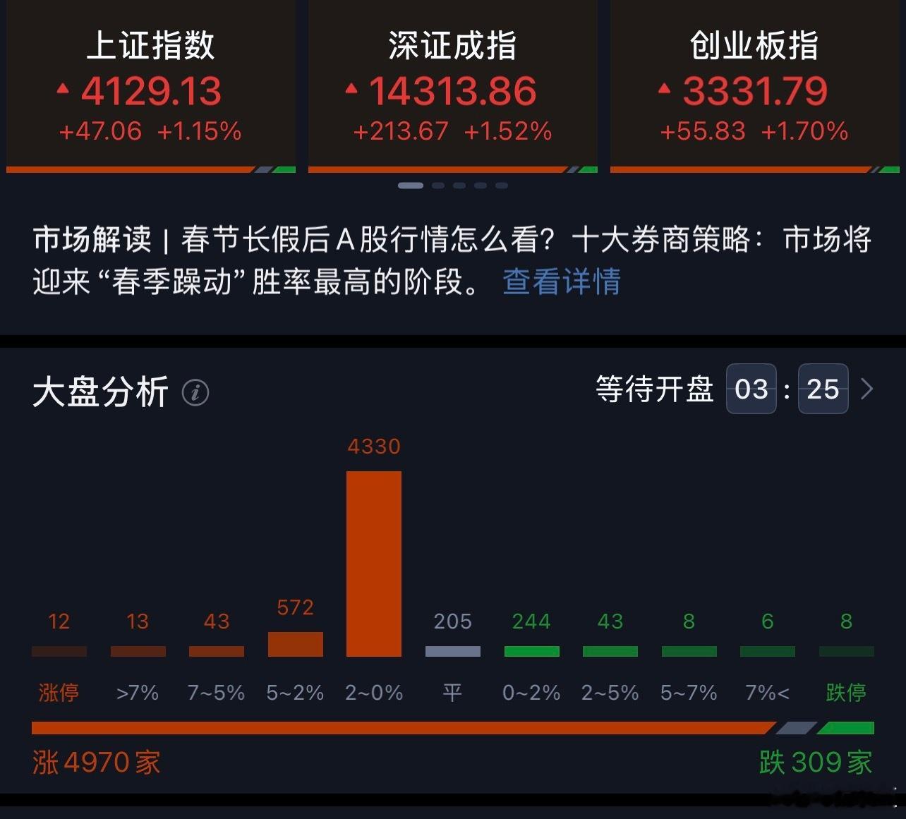 a股 节前有老板认为“节后必跌”然后减仓避险的吗？我不是说今天收盘一定能涨，我只