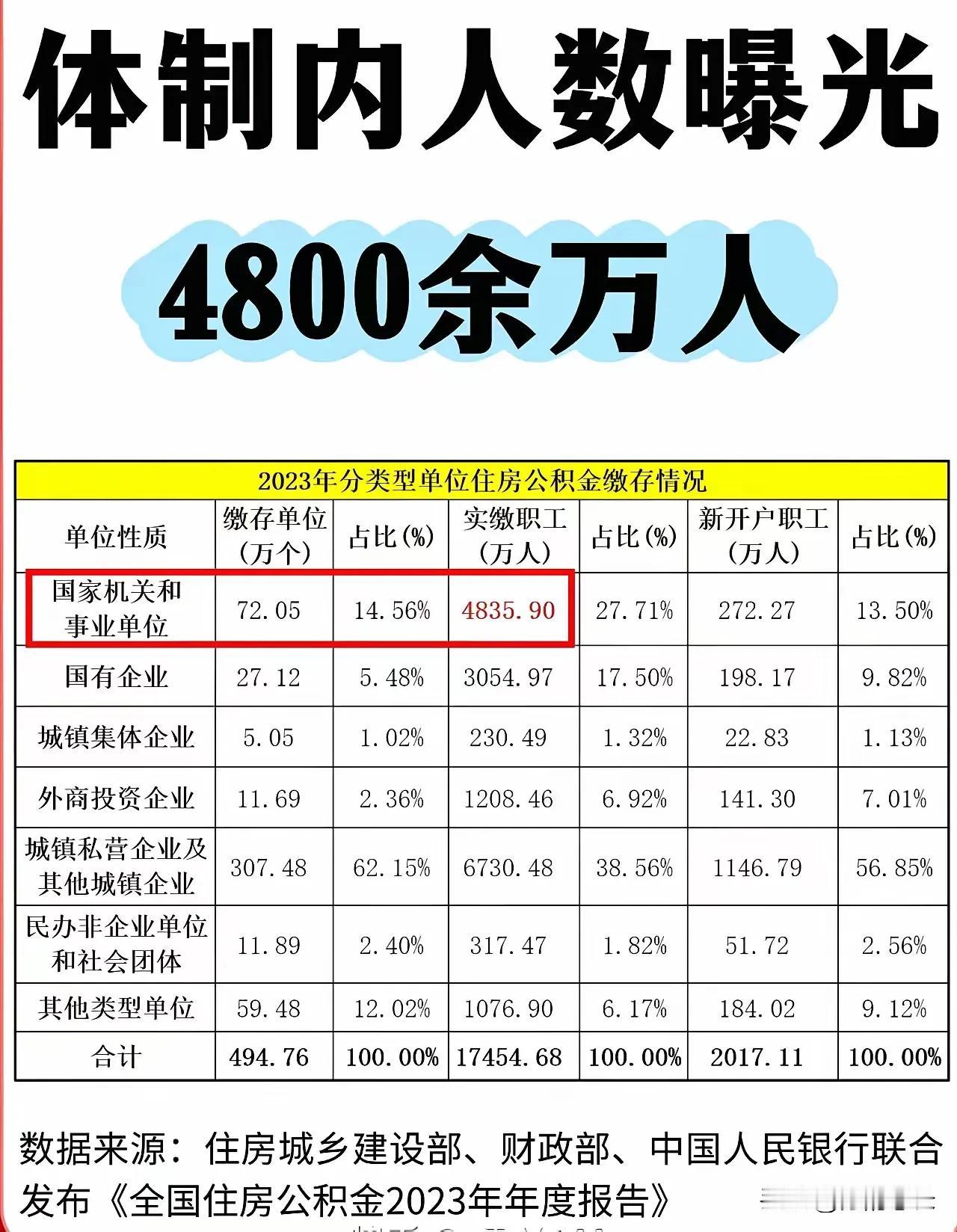 我国目前总就业人数大约7.5亿人，各类在校学生人数2.91亿人，3岁以下婴幼儿0