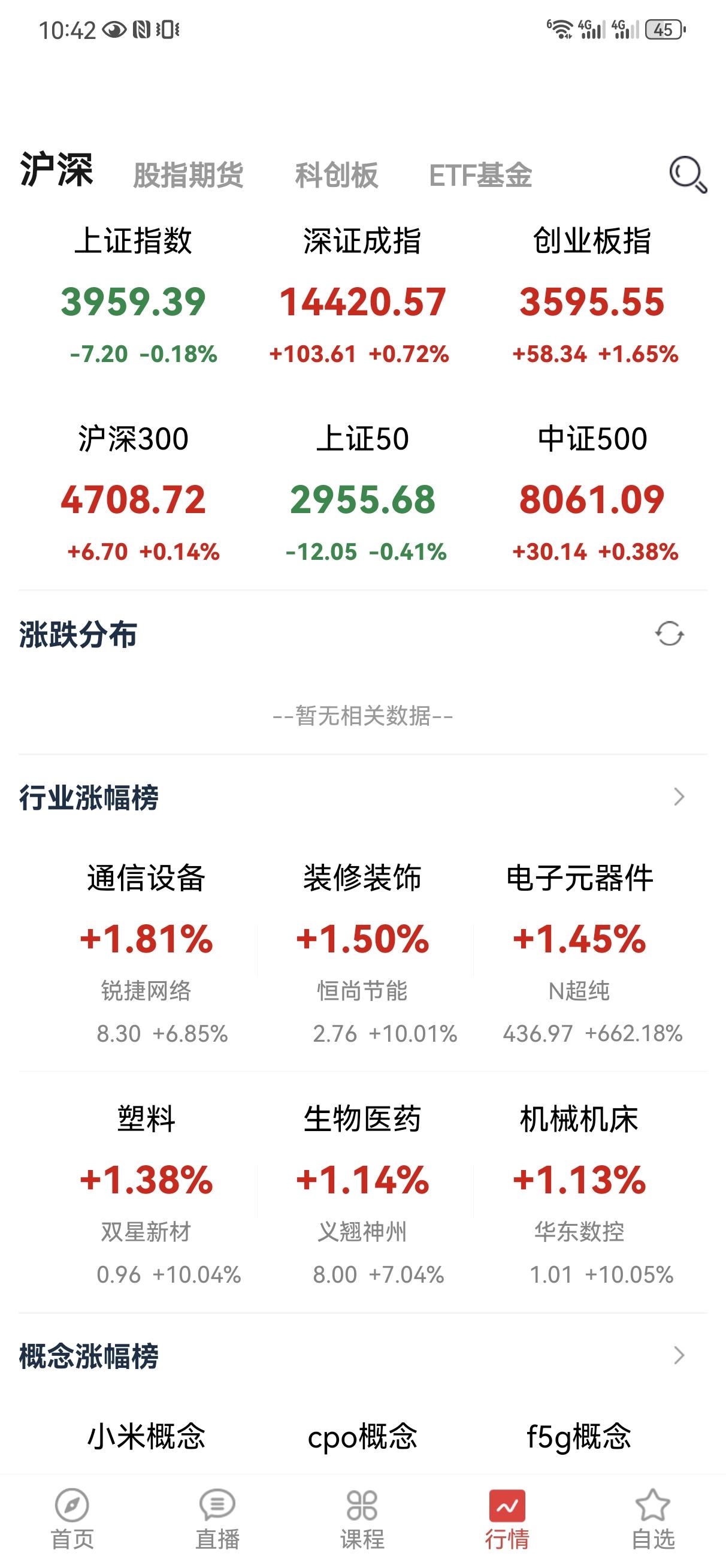 科登和老登之间的跷板效应依然存在，尽管没有以前那么撕裂，但是还是比较明显，原因很
