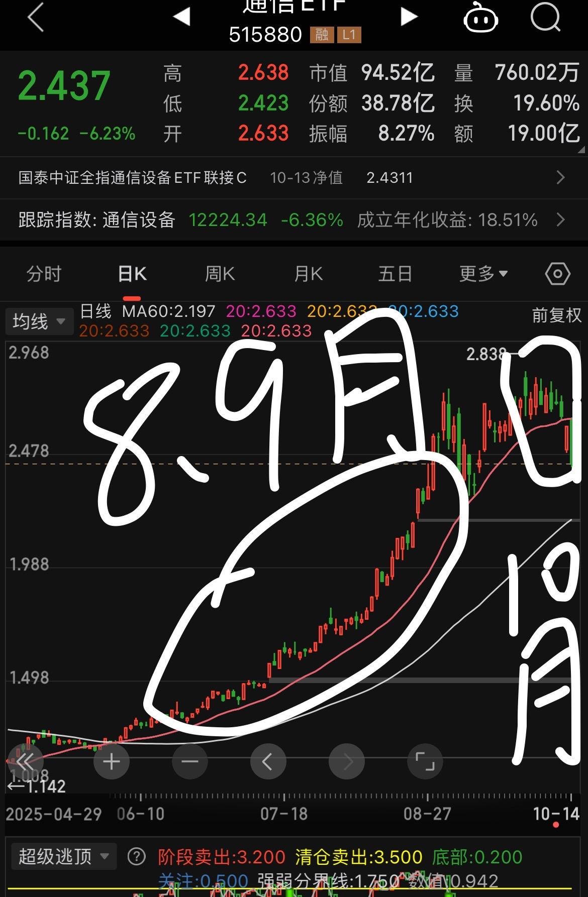 8月.9月暴赚
抛糟糠，迎娶白富美！
人生达到巅峰！！
10月，默默得撕掉离婚协