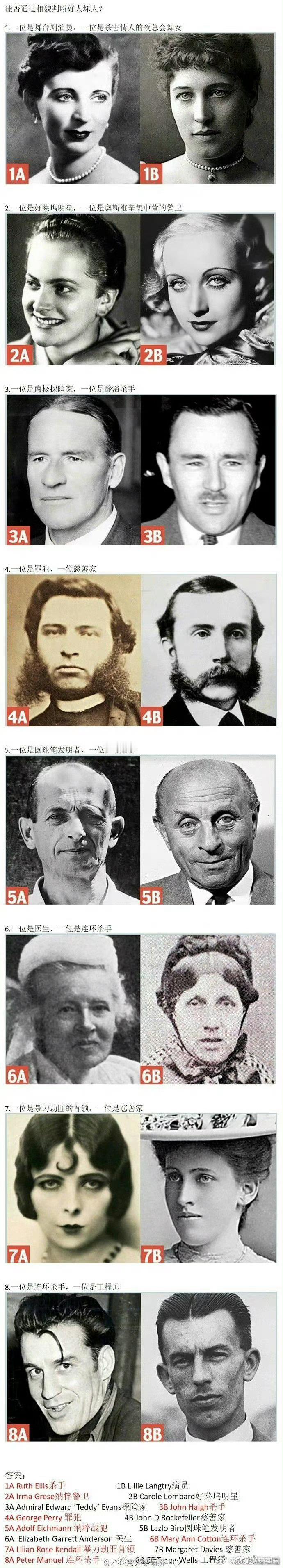 你能否可以通过外貌判断一个人的好坏？ 