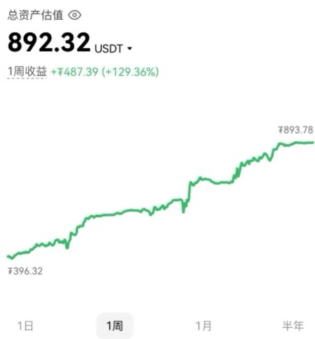 谢谢关心[捂脸]以后坚持日更
一打开评论感觉大家戾气好重呀