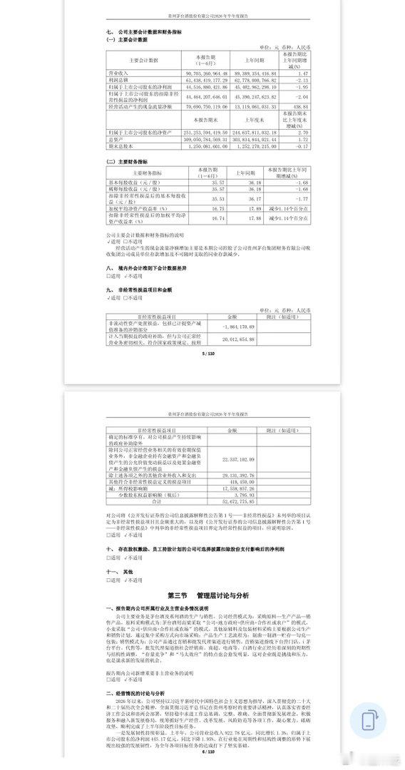白酒龙头发布半年报。上半年，公司营收 907.03 亿元，同比增长 1.47%；