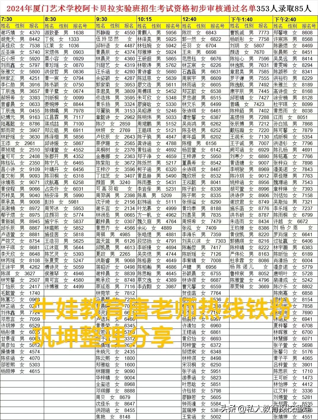 353个同学通过厦门六中阿卡贝拉初审进入复试，最后录取85人！
考试时间是本周末