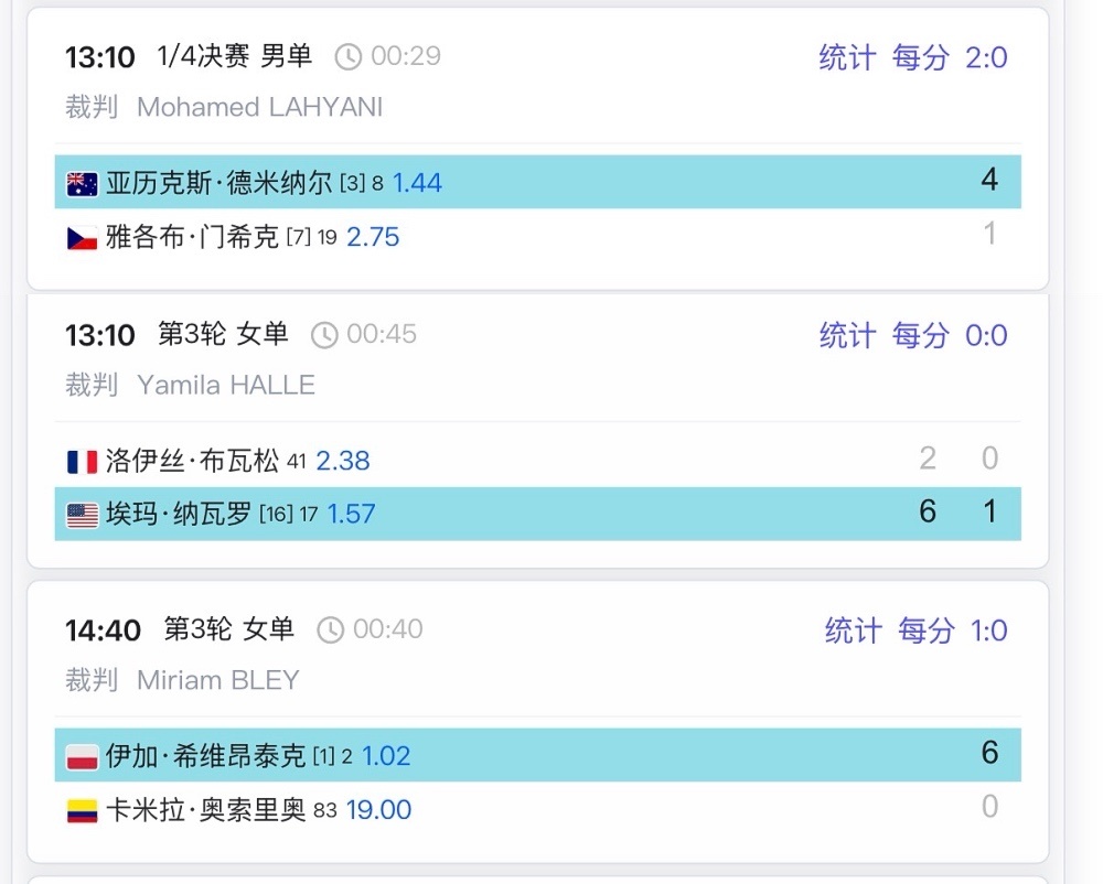 2025中网 今天退赛的可真多……门希克、布瓦松、奥索里奥到了年底，很多运动员身