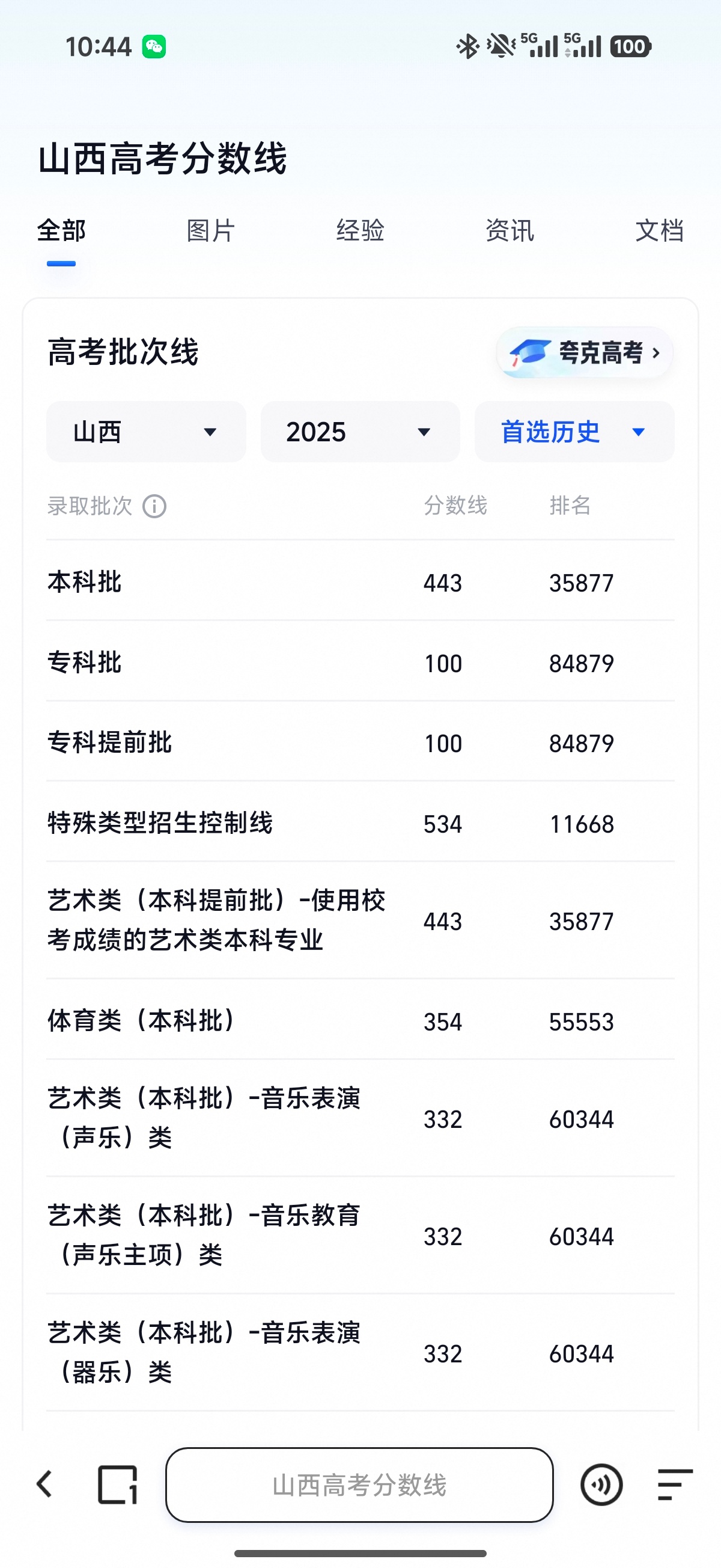 高考分数线看了一下今年山西的分数线还没出，这个分数线比我当年考大学的时候还低了，