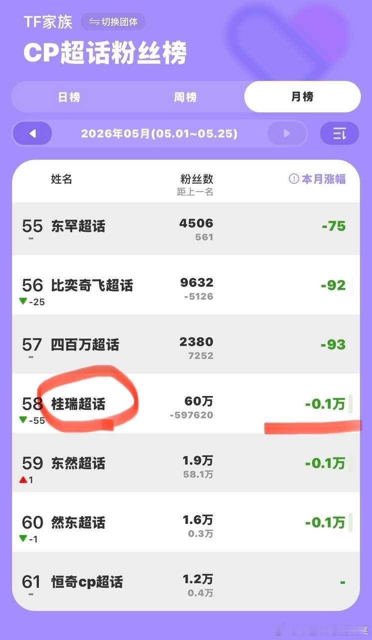 tg 疯狂挽尊的样子好可怜 