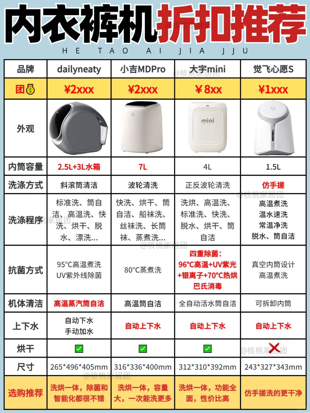 实测超好用！热门款内衣裤机怎么选❓折扣推荐