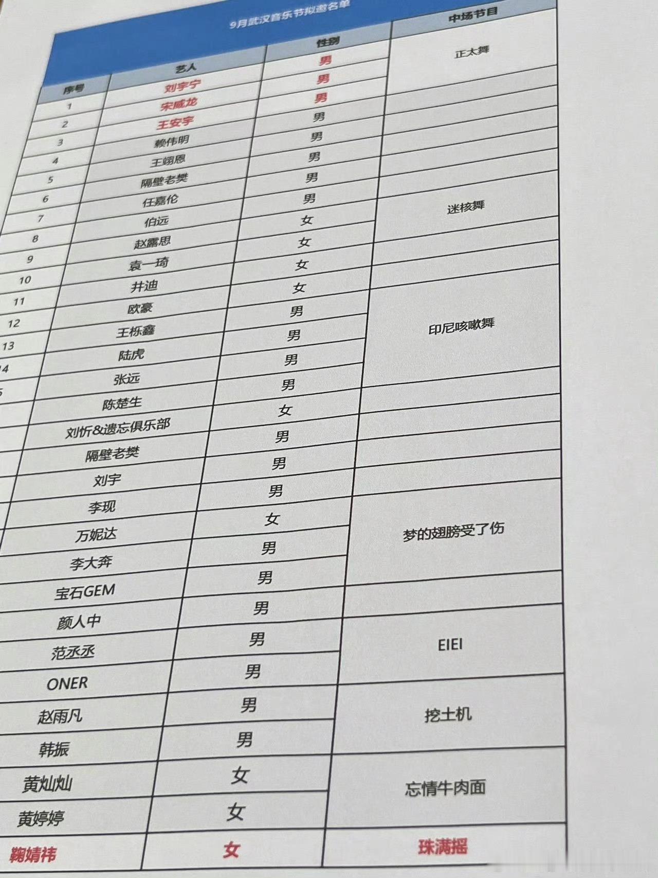 网传宋威龙赖伟明音乐节首秀网传武汉音乐节拟邀名单 谁懂啊，看到网传武汉音乐节拟邀