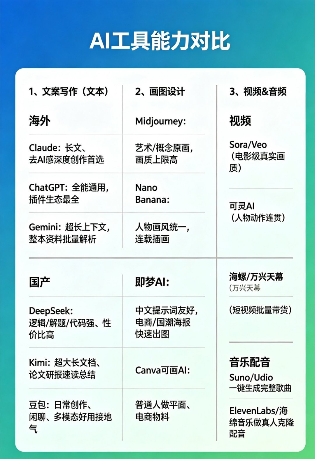 AI工具清单