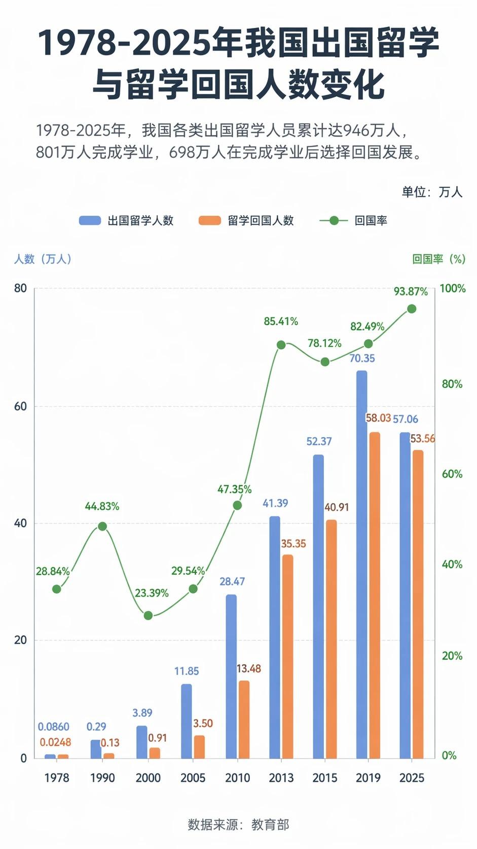 留学回流激增，海归学历贬值！哪些国家留学性价比最高？


想知道海归学历为啥越来