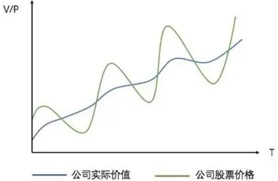 金融市场涨跌的本质是什么？为什么消息面和走势经常反着来？

价格就是最近一笔成交