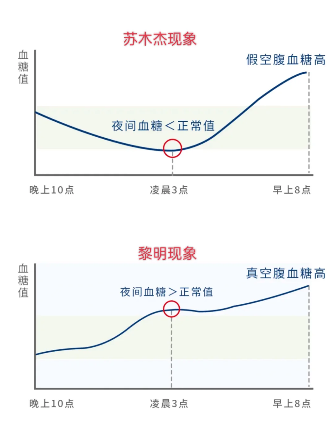 应对空腹XT高的5个小方法