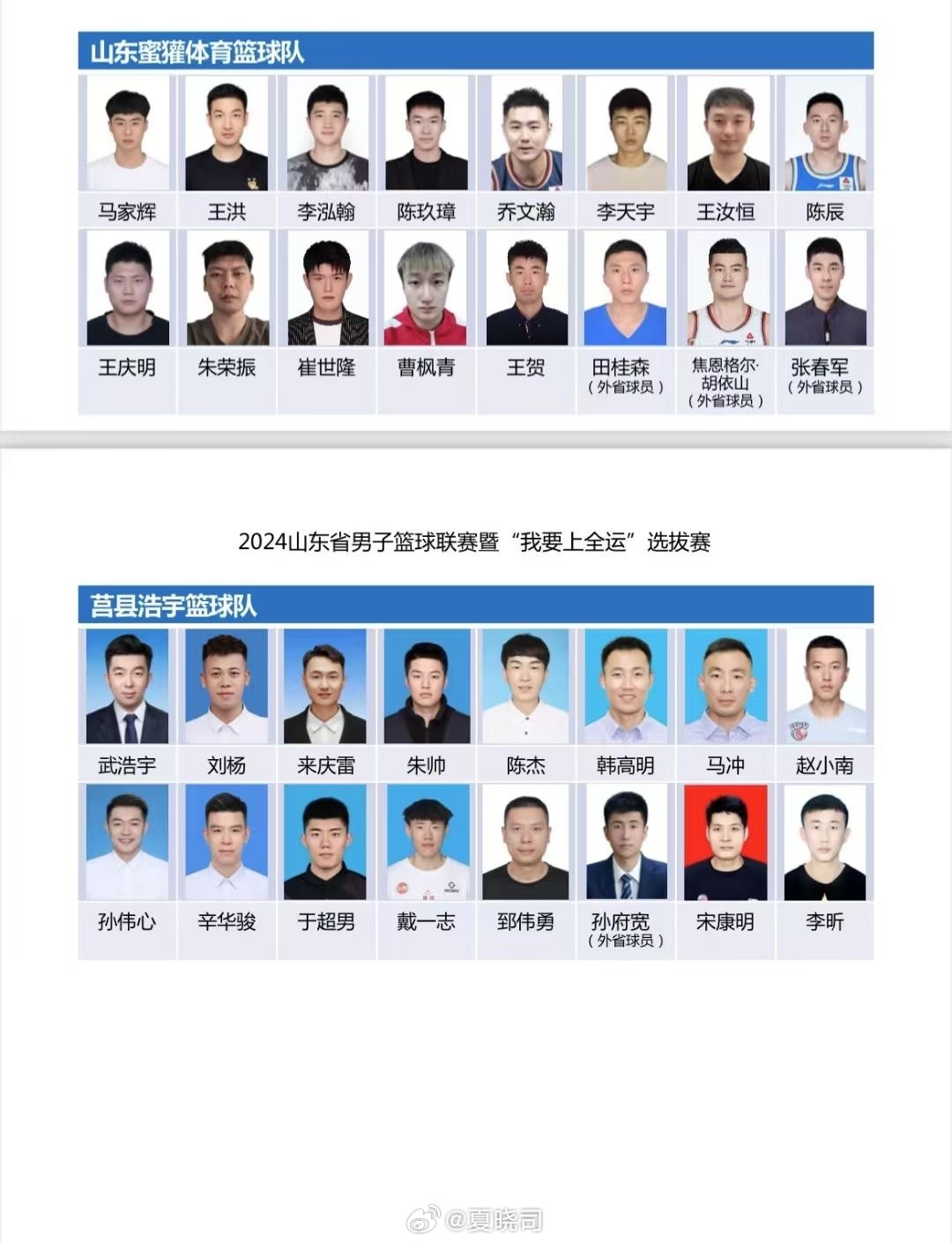 山东省男子篮球联赛数数一个队几个CBA球员这样的队伍，能否小组出线？ ​​​