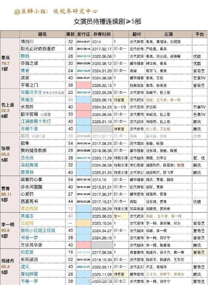 女演员待播合集[笑cry]全是劳模 ​​​
