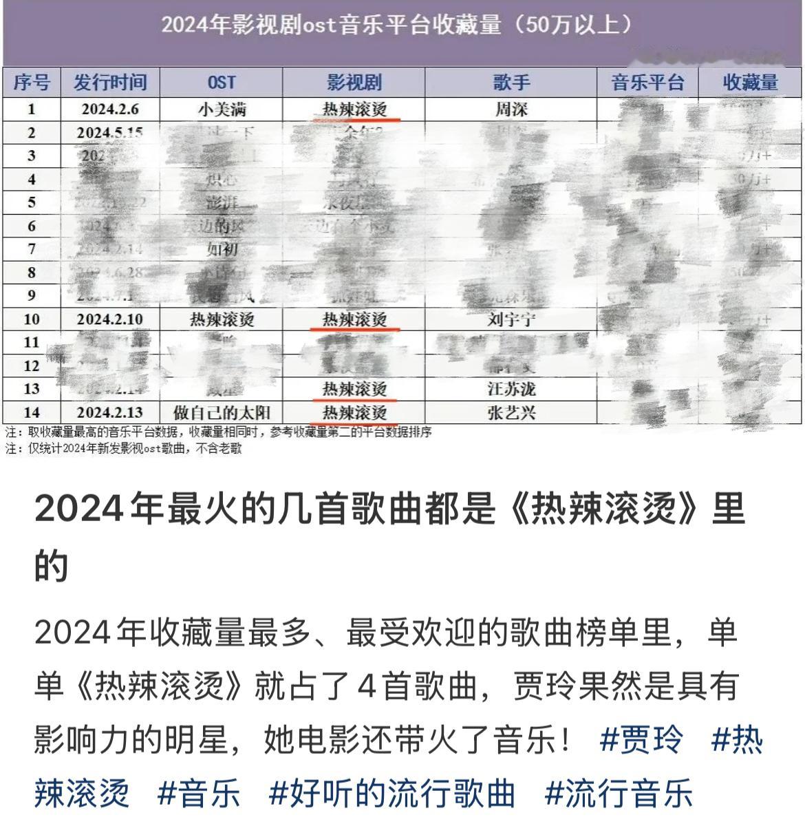 贾玲 一款连OST都做到极致的导演 当看到2024年的歌曲收藏榜单里有4首电影《