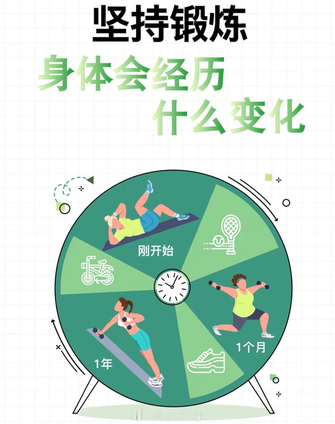 坚持锻炼身体会经历什么变化？#动就一起##人人运动家##减肥# ​​​