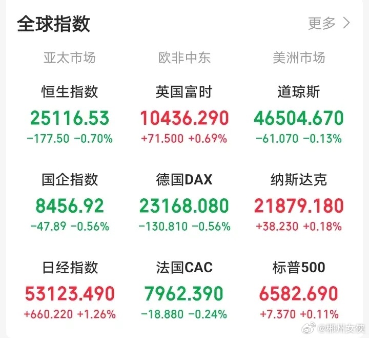 大家发现没有，周末休市，老特也休息了，不出声了！老美市场开盘的时候，老特盘前总是