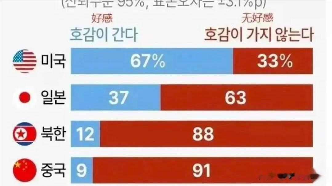 韩国总统尹锡悦“跪”日本、指责中国、感恩美国，一系列“骚”操作让咱们摸不着头脑。