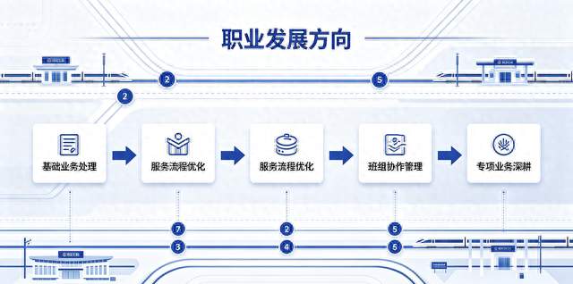 秋招选择｜聊聊中钢、中化平台岗位，普通人求职真实感受